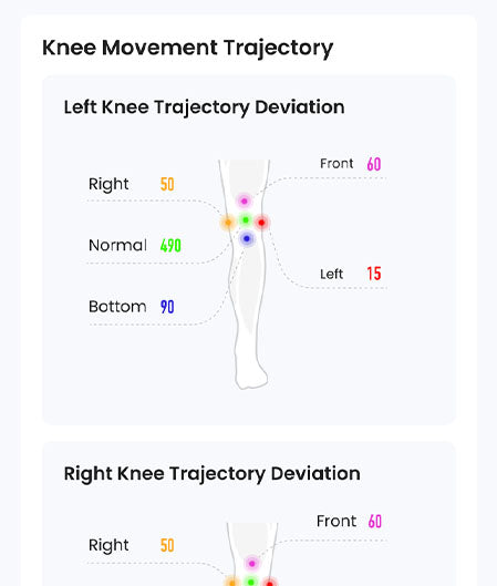Xtand Orion AI-Powered Dynamic Knee Support（Pro）